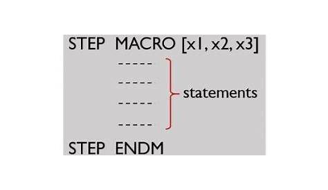 assembler directives of 8051