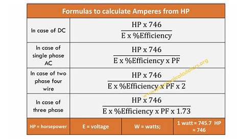 hp motor amps chart