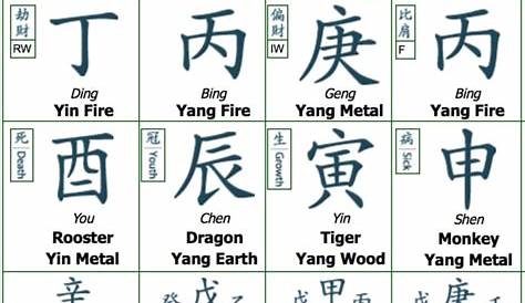 free chinese astrology chart