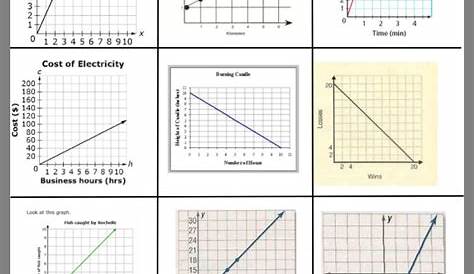 proportional or not worksheets