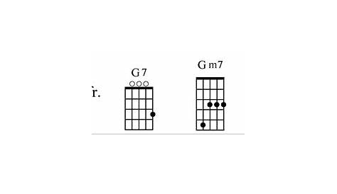 5 String Banjo Chord Chart Printable
