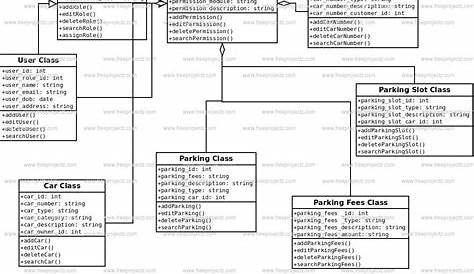 Car Parking System Class Diagram | Academic Projects