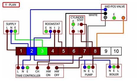 wiring diagram for central heating system