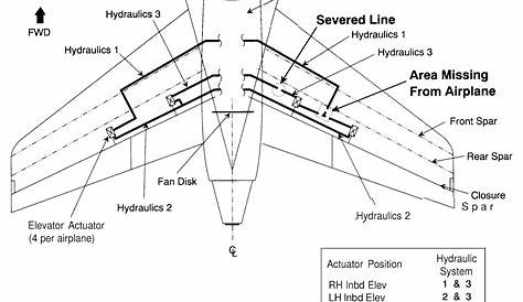 747 hydraulic system schematic