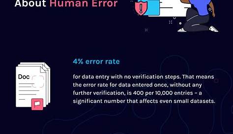 human error percentage in data entry