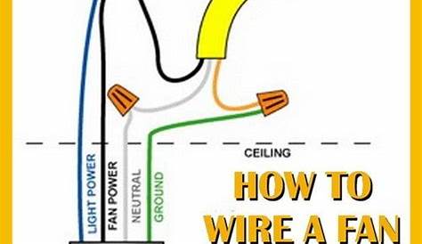 How to wire a ceiling fan with a light kit | DIY - Tips Tricks Ideas