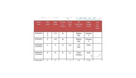 guided reading levels chart