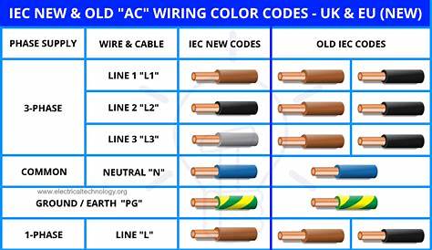 IEC NEW & OLD AC WIRING COLOR... - Electrical Technology