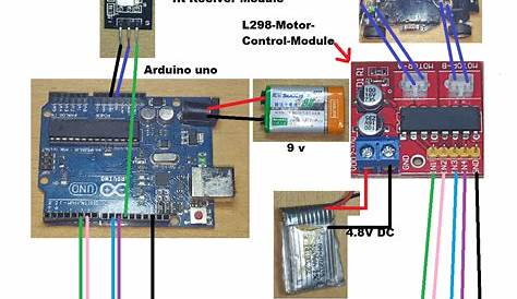How to control Car from Tv Remote control : | Engineering Tube