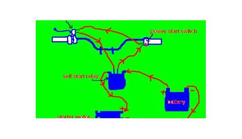 wiring diagram of honda activa