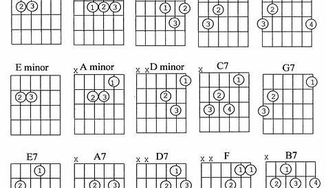 Guitar Chords Explained Part 1 - Marcus Curtis Music