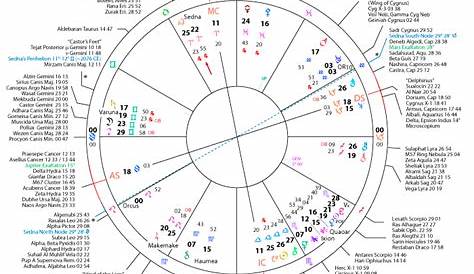 whats my sidereal chart