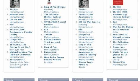 Michael Jackson Tops the iTunes Album Charts Worldwide! : KillerHipHop.com