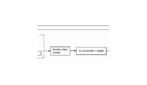 Block diagram for the pulse oximeter circuit. | Download Scientific Diagram