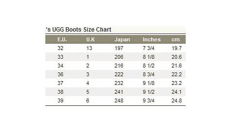 www.vogue-mall.com: UGG Boots Size Chart