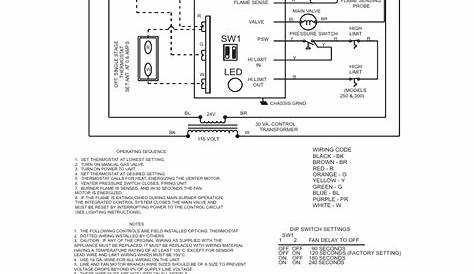 Reznor Heater Wiring Diagram