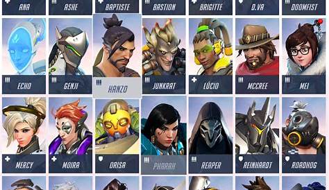 Overwatch in 2020 - Review – How is this game still so popular?