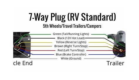 rv trailer plug wiring diagram 7 pin flat