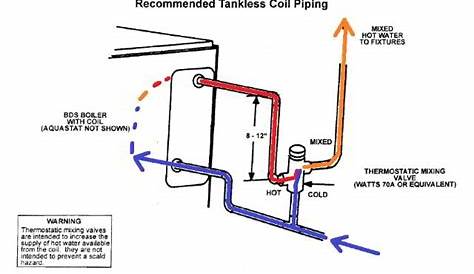 crown boiler piping diagram