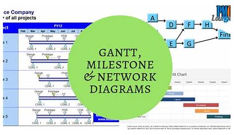 gantt chart milestone example