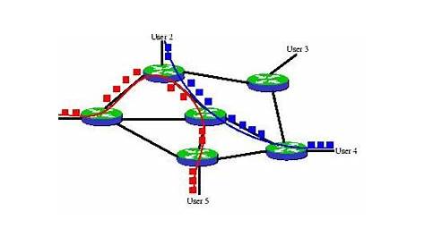 Distinguish between Datagram Packet switching and virtual Circuit switching