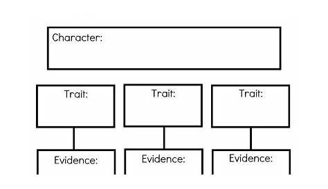 Character Trait Worksheet 4th Grade