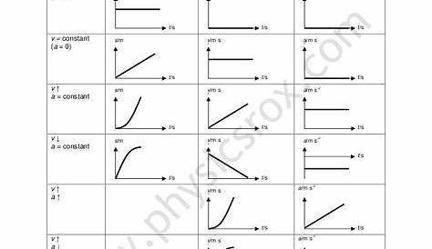 motion graphs physics worksheet