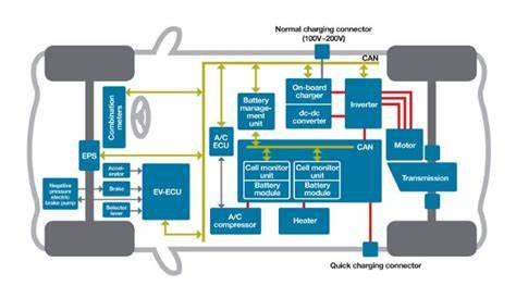 electric vehicle schematic diagram