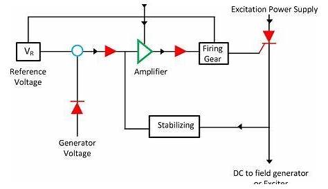 automatic voltage regulator for generator circuit diagram