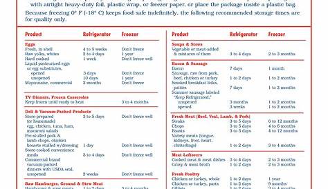 Refrigerator Freezer Chart - Clean Eating with kids