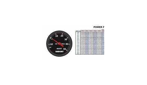 small engine compression chart