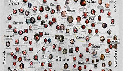 game of thrones character chart