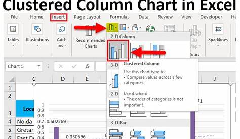what is a clustered column chart