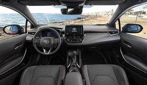 Return of the Toyota Corolla | Eurekar