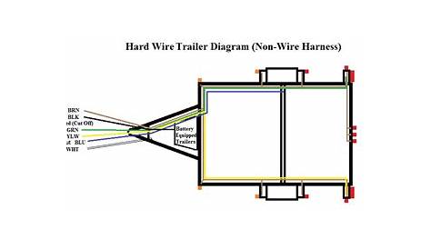 Snake River Trailer Co - Owners Manual and Other Resources