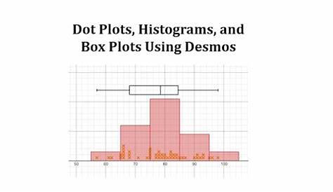 histograms and dot plots worksheets