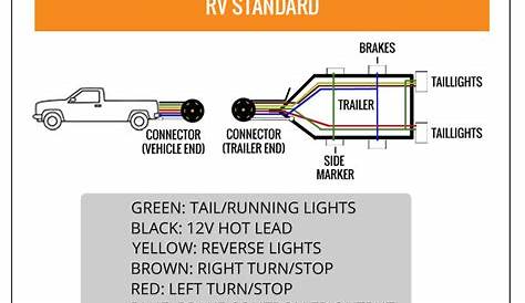 rv trailer 7 way plug wiring diagram