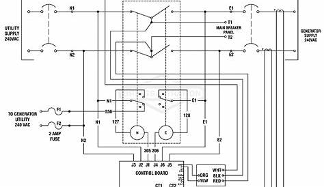 Generac Automatic Transfer Switch Wiring Diagram - Generac Nema 3r