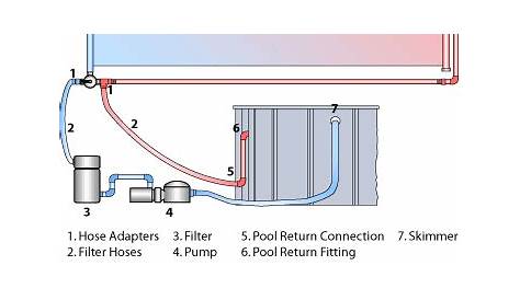 wiring a pool heater