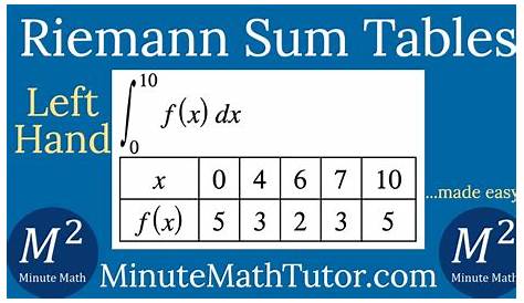 riemann sum worksheets with answers
