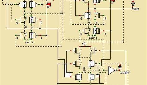 full adder cmos implementation