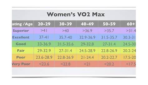 vo2max by age chart