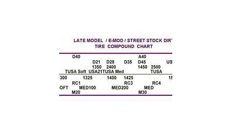 hoosier drag slick tire pressure chart