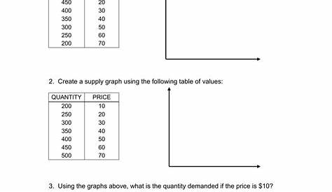 supply practice worksheet answers