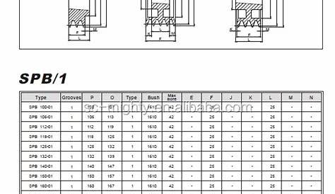 Motor Pulley Size Chart