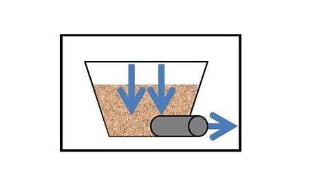 manual bestway sand filter symbols