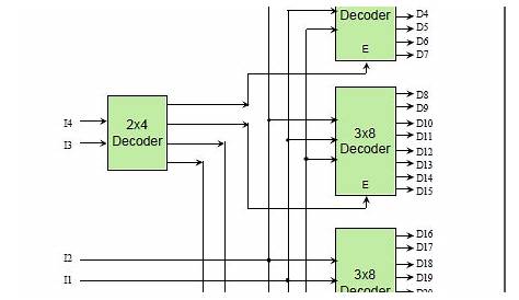 3x8 decoder circuit diagram