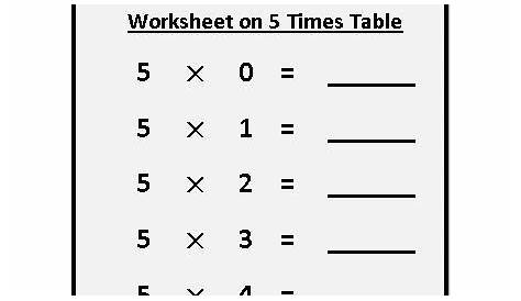 Multiplication Worksheets 1-5