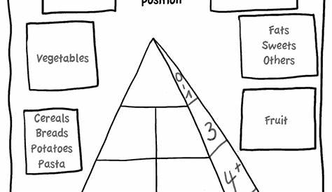 food pyramid for kids worksheet