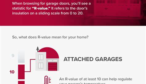 garage door r-value chart